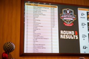 Gallery: SCC Las Vegas South Point Brendan Gaughan Celebrity Blackjack Tournament 10/4/26